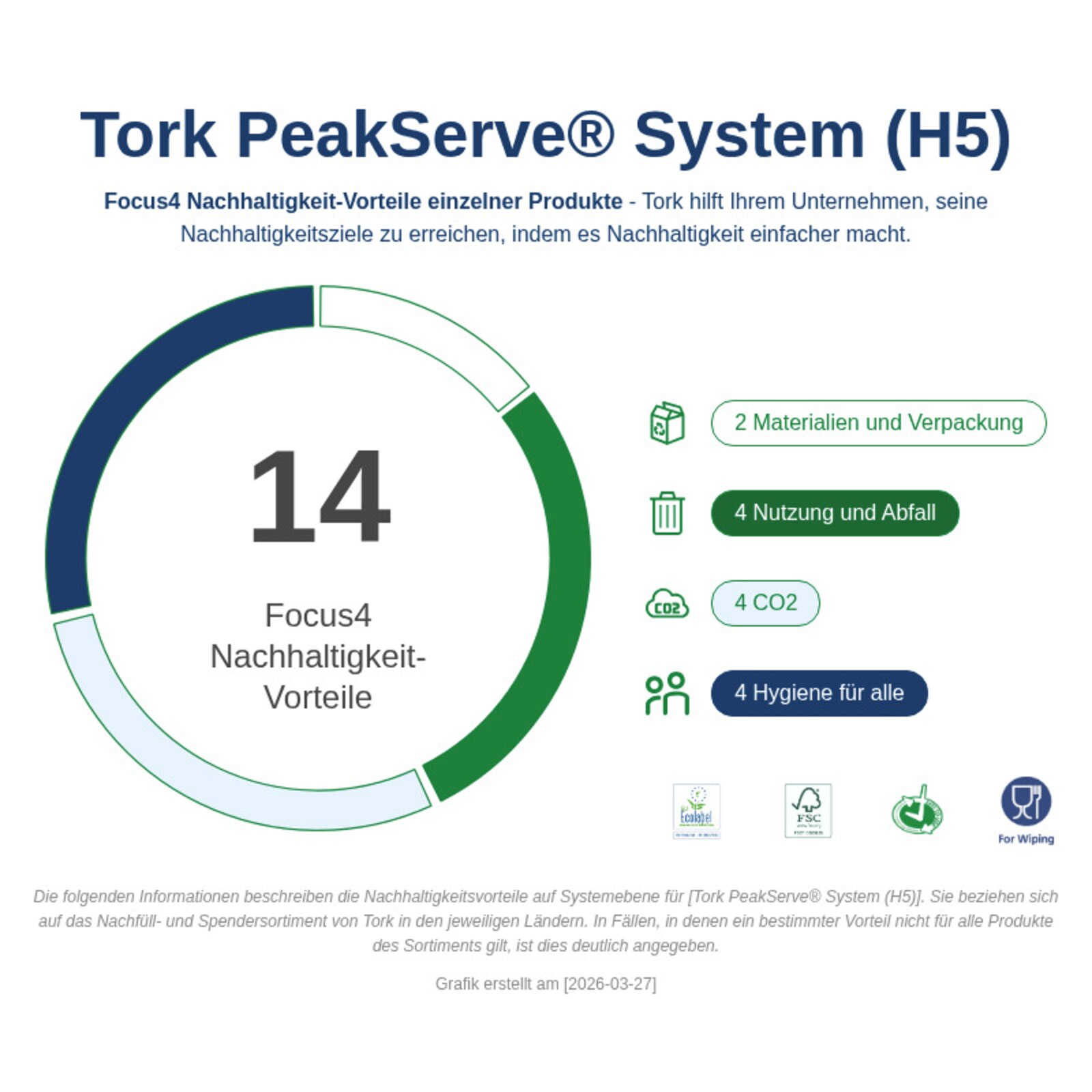 PeakServe sustainability infographic