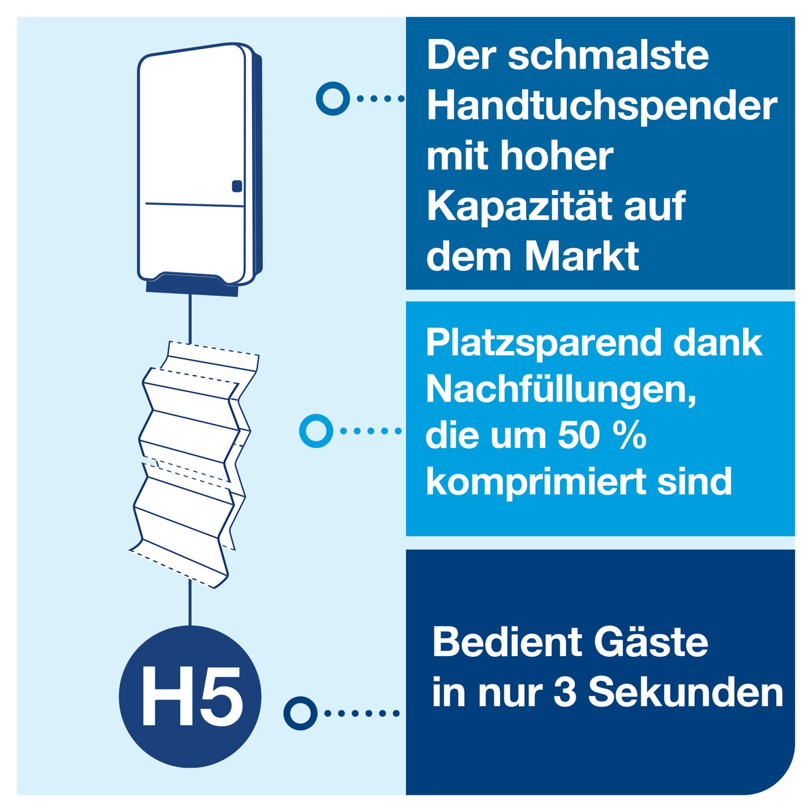 PeakServe single-sheet system